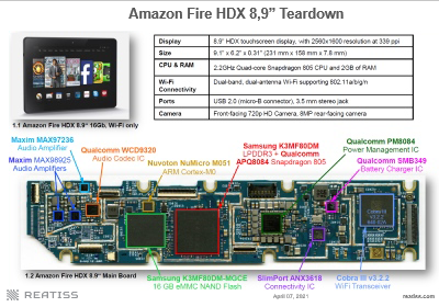 Circuitry Analysis (CE)