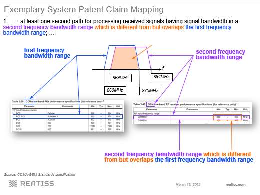 Patent Mining