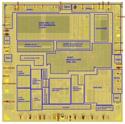 Analysis of Extracted Circuitry