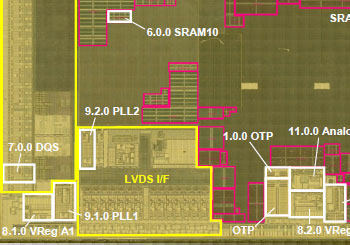 Product Analysis (PA)