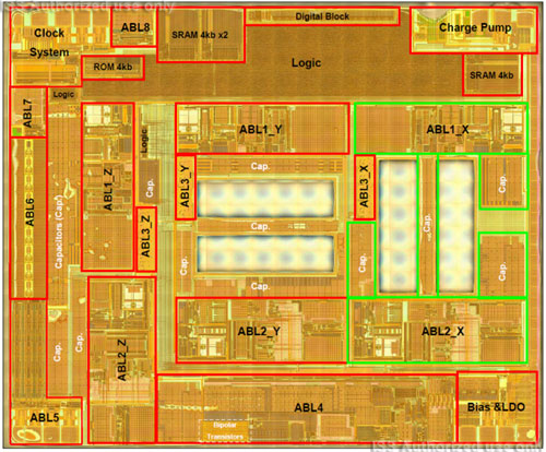 Optical die view with architectural blocks